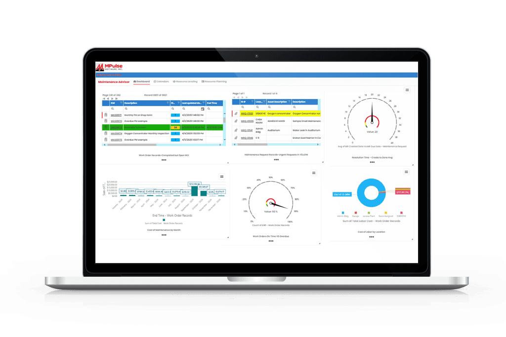 CMMS dashboard displaying maintenance KPIs and real-time asset data